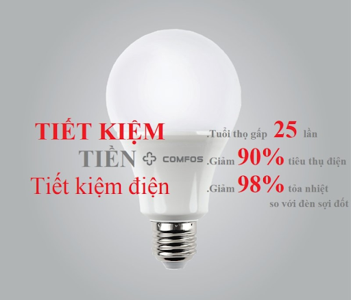 Đèn LED tiết kiệm điện năng nhất