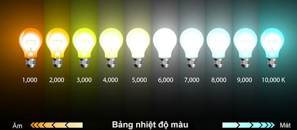 Thông số đèn led quan trọng phải biết khi lựa chọn đèn 
